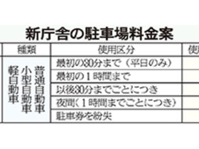 新庁舎の駐車場料金案